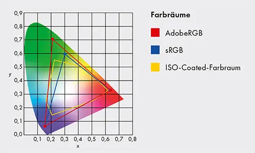 eizo-Große-Farbraumabdeckung